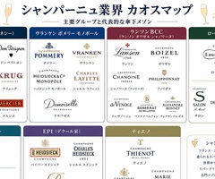 シャンパンの主要メゾンと資本グループ【最新版】